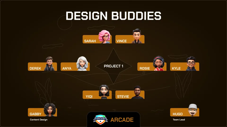 Example of how the design team was paired into buddies