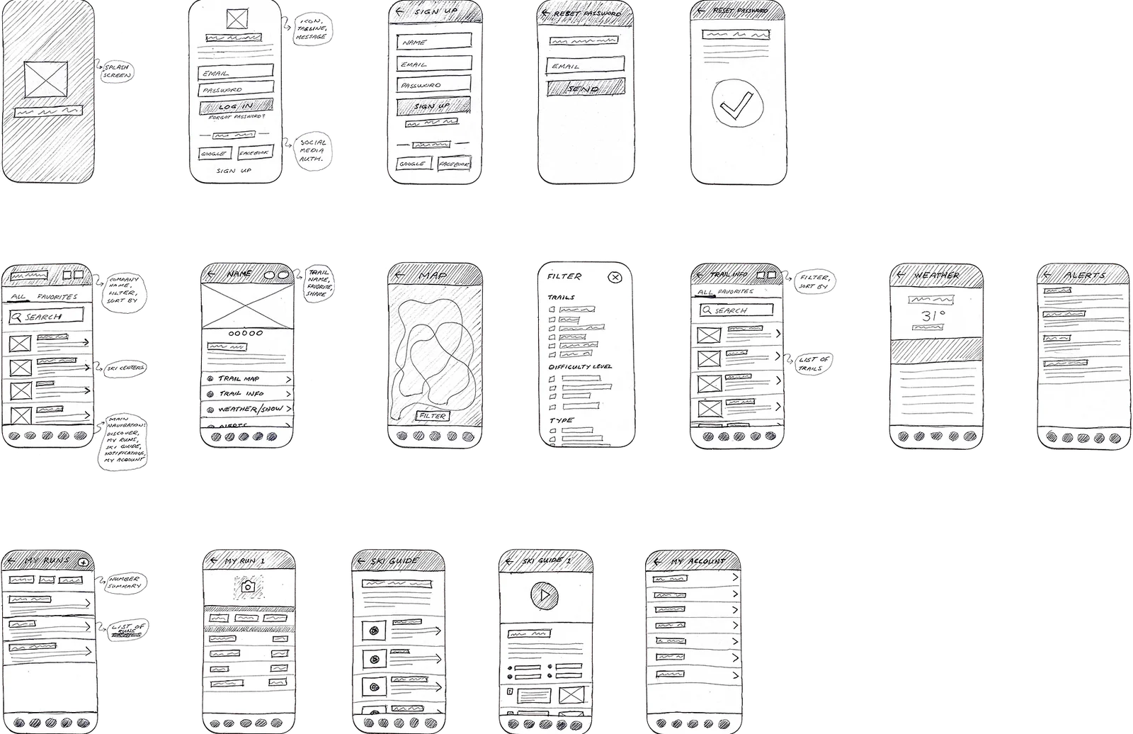 Hand sketches of the app's main screens