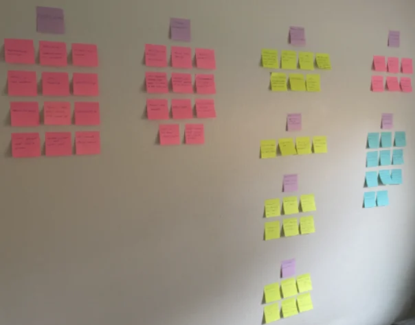 Affinity map of interview comments, grouped into four categories
